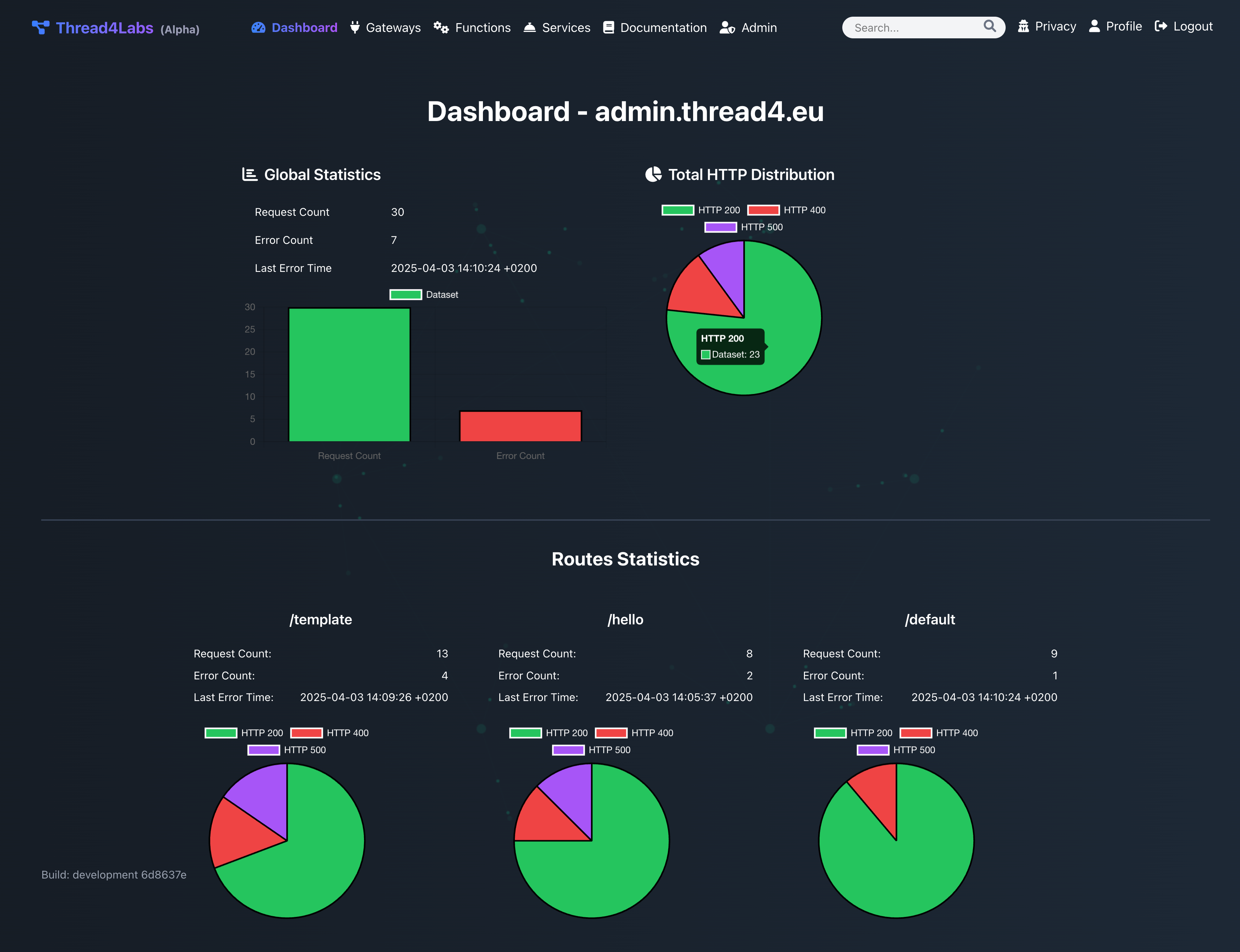 Image of the dashboard
